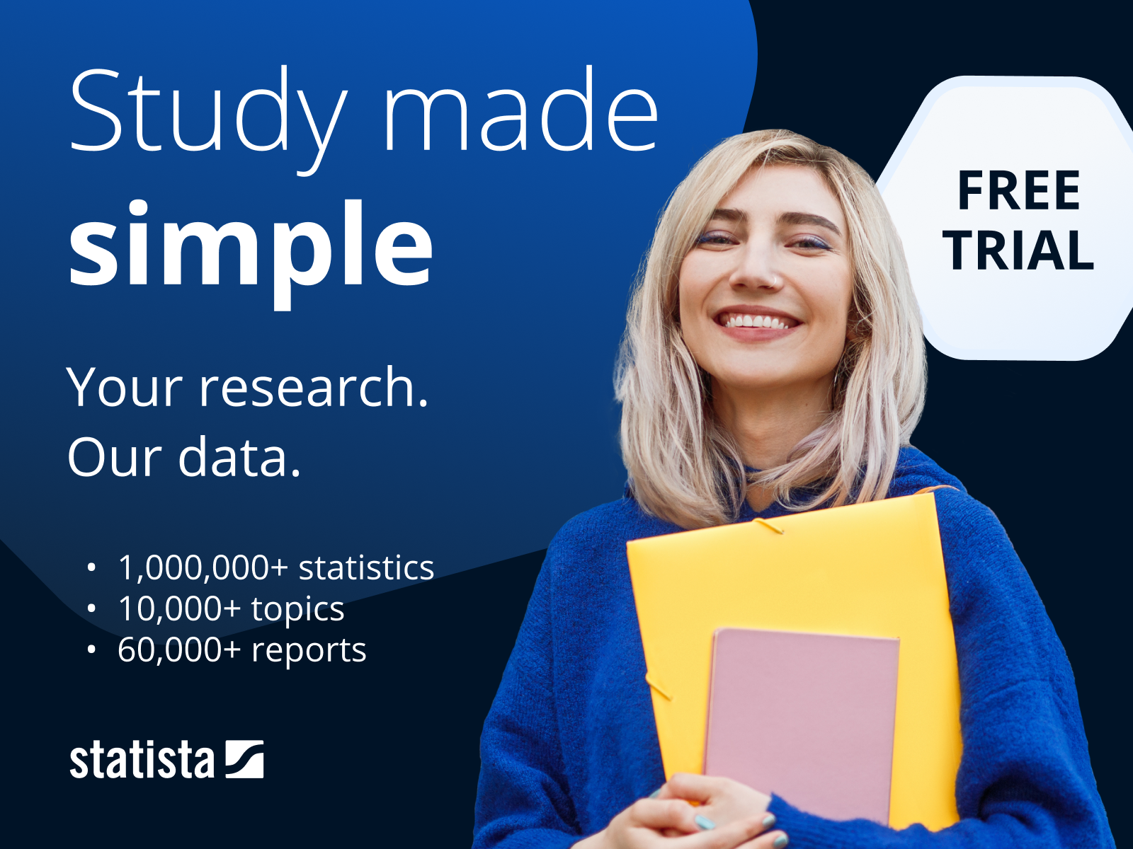 Statista, ponad 1 milion statystyk, 10 tysięcy tematów, 6o tysięcy raportów.