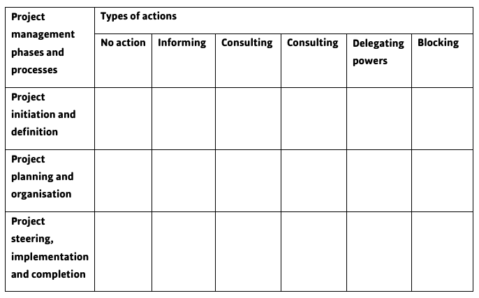stakeholder action plan in table