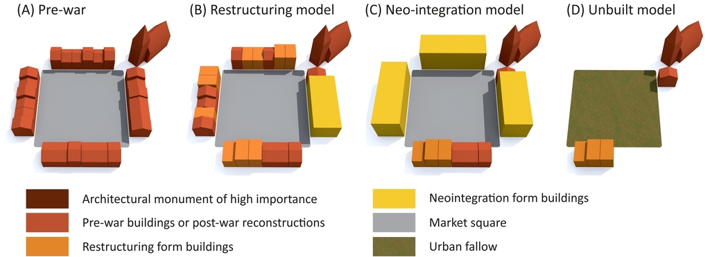 a graphic presenting the neo-integration model
