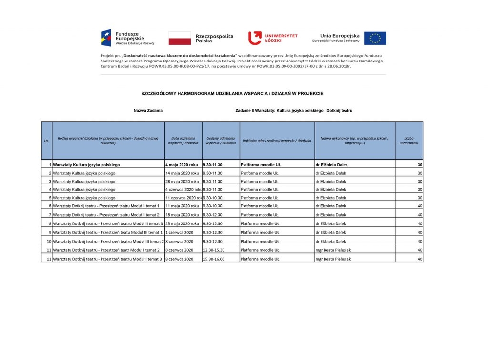 dalsza tabelka szczegółowego harmonogramu