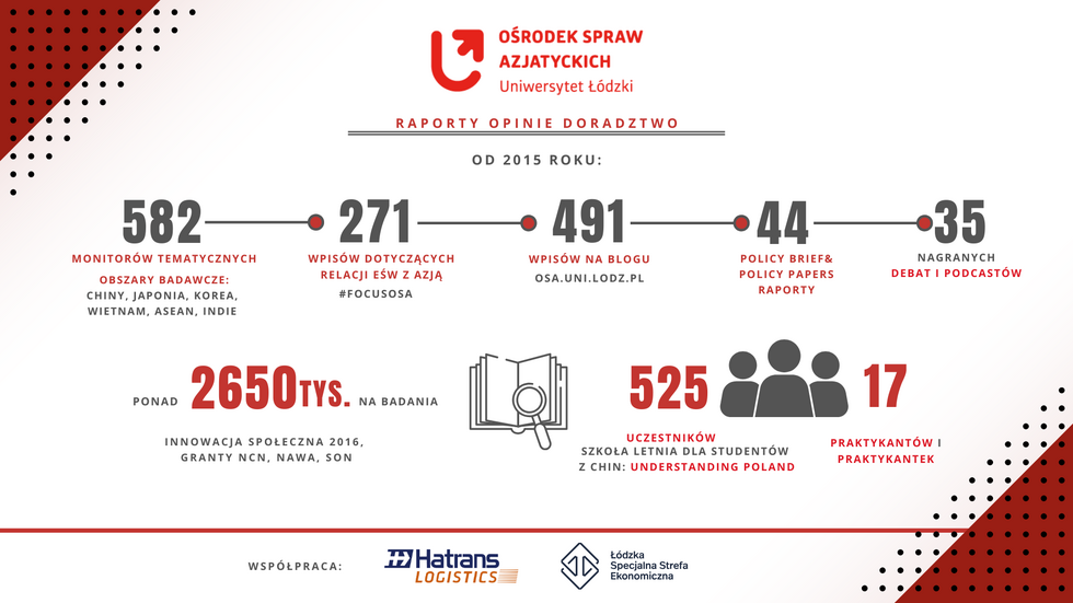 Infographic Highlighting 10 Years of OSA Achievements