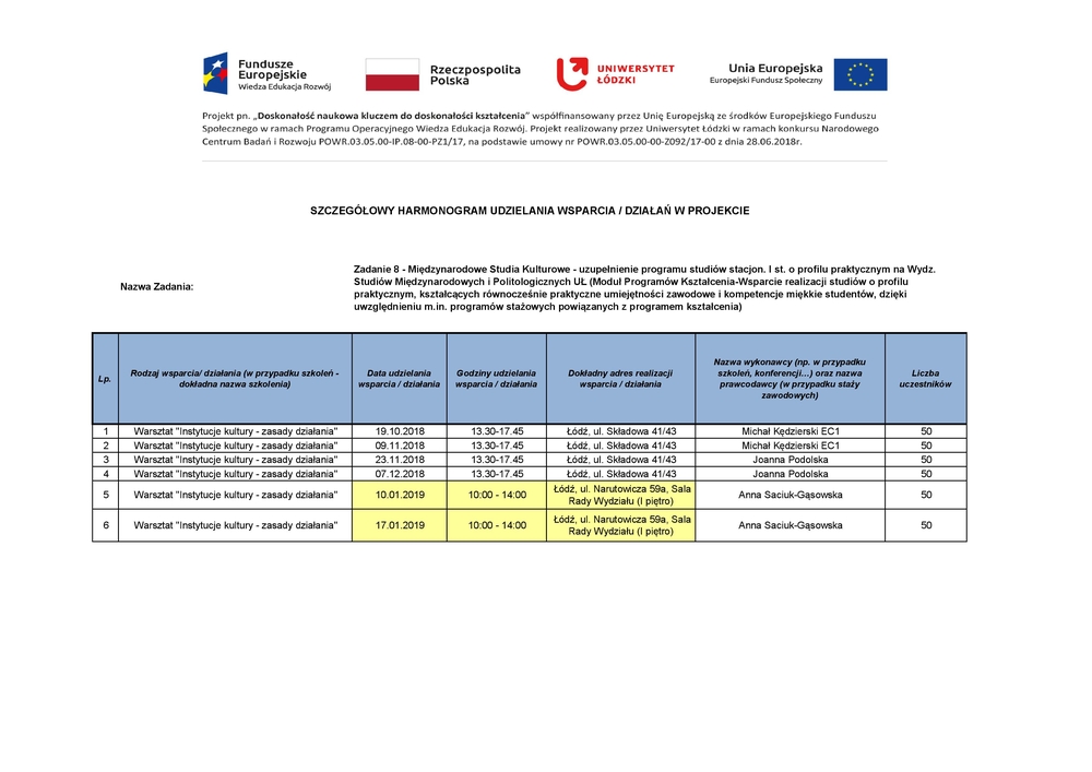 Aktualizacja harmonogramu do zadania 8