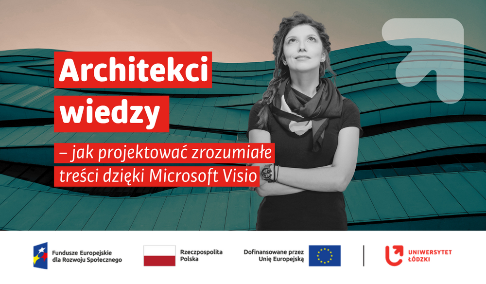Grafika promująca szkolenie „Architekci wiedzy – jak projektować zrozumiałe treści dzięki Microsoft Visio”. Na tle nowoczesnego budynku o falistej, turkusowej elewacji znajduje się czarno-biała postać kobiety spoglądającej w górę. Po lewej stronie widnieje tytuł szkolenia zapisany białym tekstem na czerwonych polach. Na wersji informacyjnej podano termin: 3 września, godz. 9:00–14:00, oraz miejsce: CSK UŁ, ul. Kopcińskiego 16/18. W prawym górnym rogu znajduje się półprzezroczysty znak graficzny Uniwersytetu Łódzkiego. U dołu umieszczono logotypy Funduszy Europejskich dla Rozwoju Społecznego, Rzeczypospolitej Polskiej, Unii Europejskiej oraz Uniwersytetu Łódzkiego.