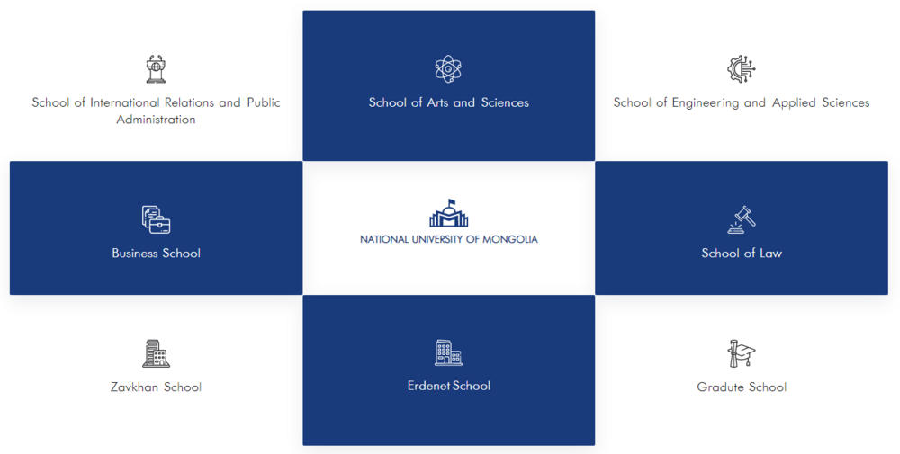 [Translate to English:] National University of Mongolia logo