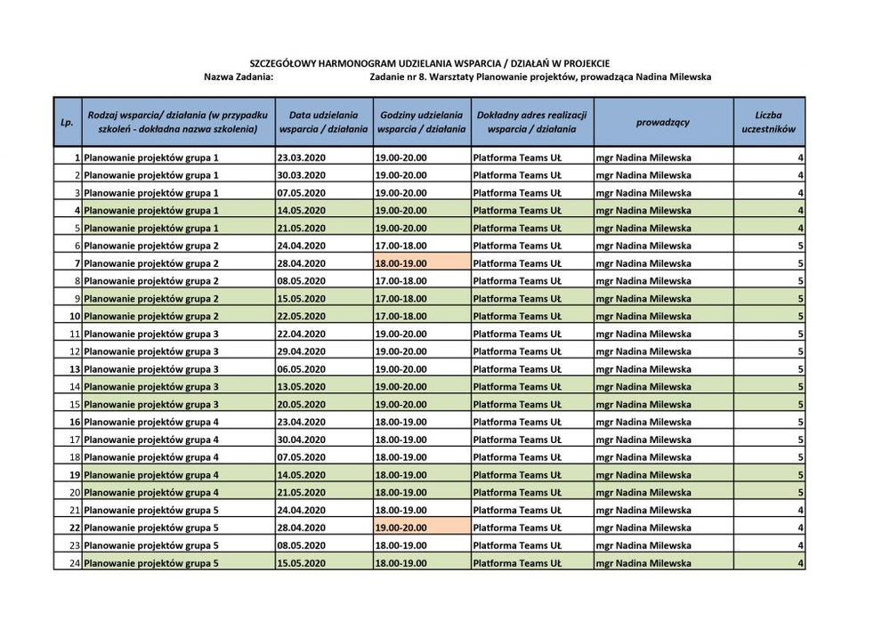 szczegółowy harmonogram udzielania wsparcia