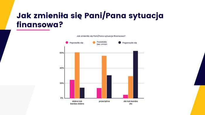 Sytuacja finansowa seniorów