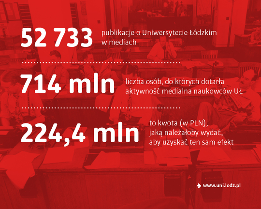 Statystyki Statystyki