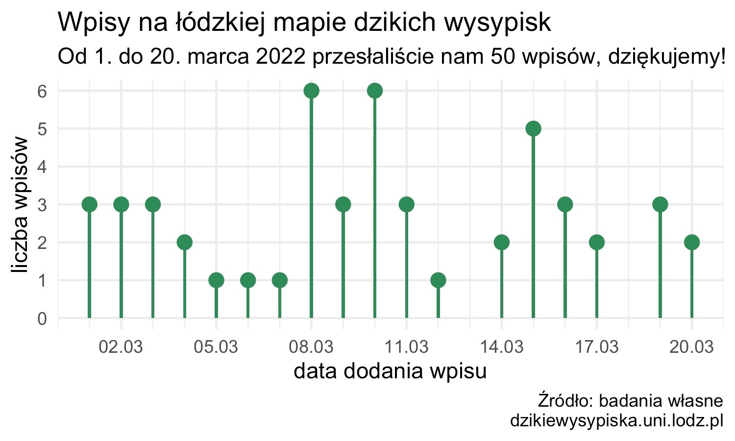 dzikie wysypiska śmieci